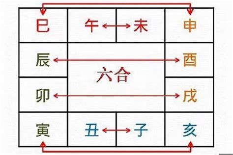 卯戌合化火|八字命理,盲派八字卯戌合